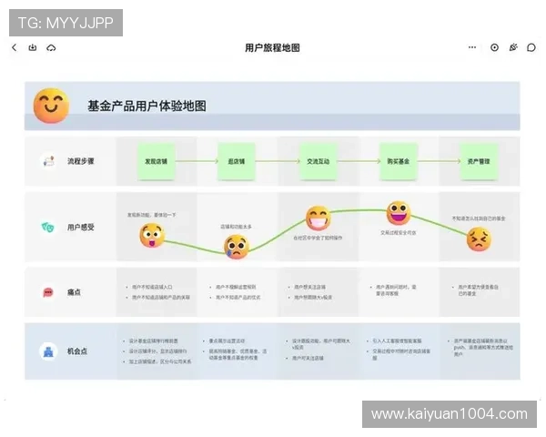 比较BG视讯各大平台的客户服务与支持体系,提升整体用户体验感